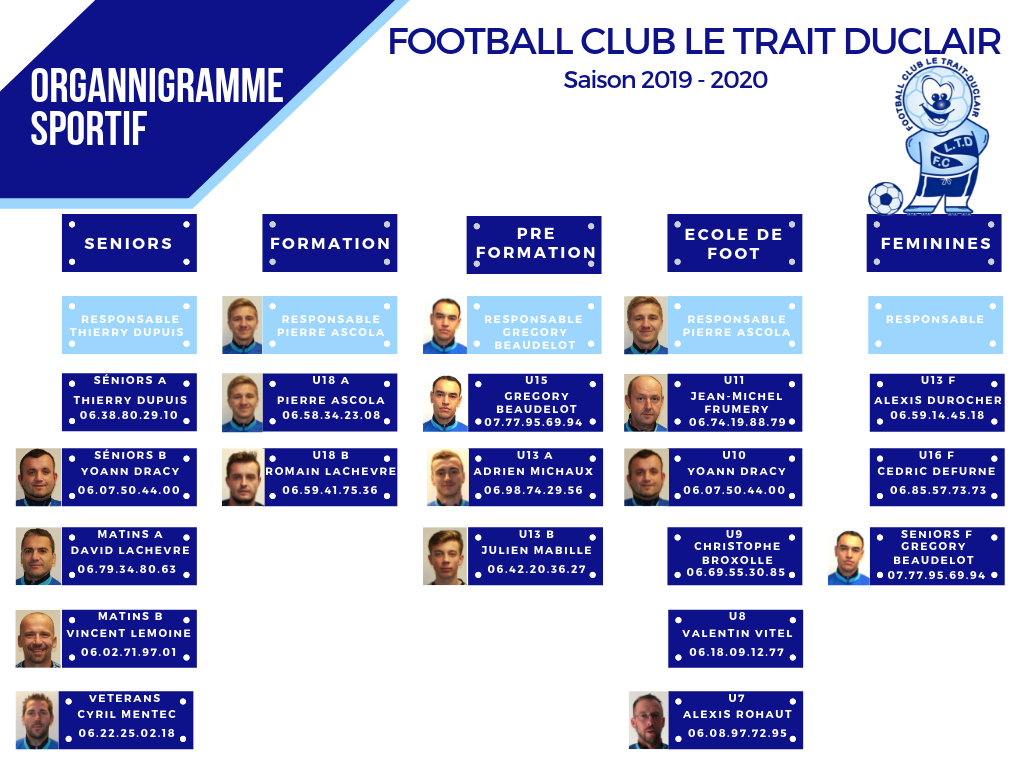 Organigramme Club De Foot 1154